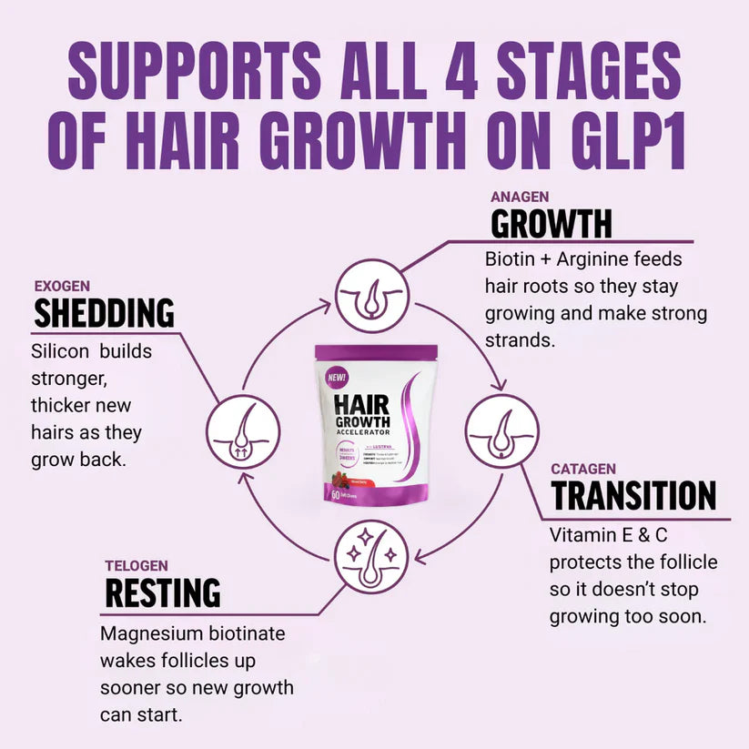 Take Control of Hair Loss Naturally